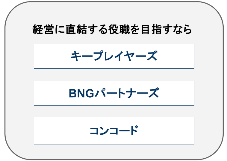 【図解】経営に直結する役職を目指したい人向け転職エージェント