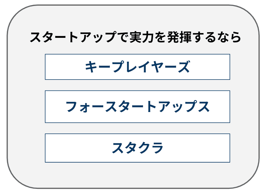 成長性の高いスタートアップで事業拡大に携わりたいなら～キープレイヤーズ＋フォースタートアップス＋スタクラ